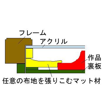 額装実例8 立体タペストリー