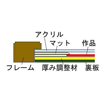 額装実例7 プロ野球 サイン6枚