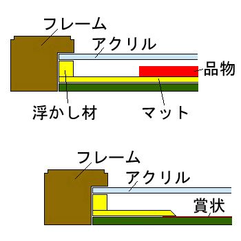 額装実例8 東邦大学 学位記