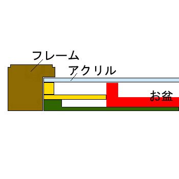 額装実例6 引き出物のお盆