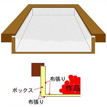 額装実例8 お面 般若とおかめ