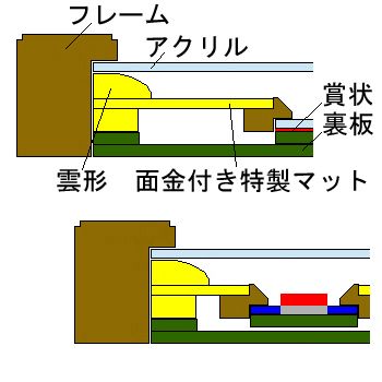 額装実例6 従軍記章、瑞宝章