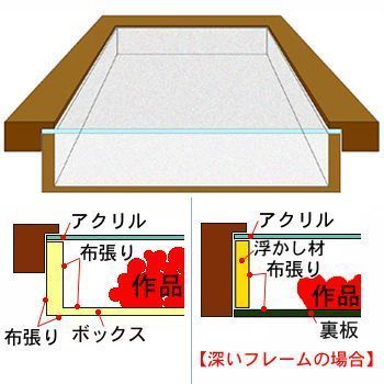 額装実例4 透かし付 楕円の陶板