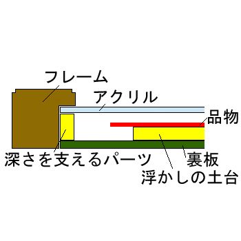 額装実例6 四季の色紙の浮かし額装