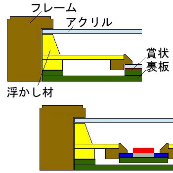 額装実例7 女性用 勲五等瑞宝章
