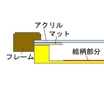 額装実例7 箱の中に描かれた絵画