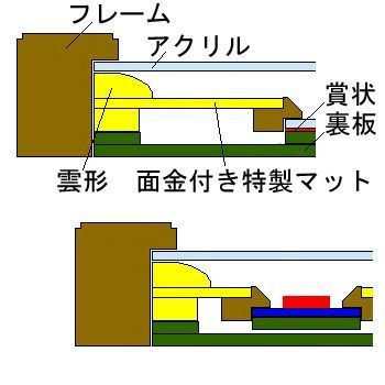 額装実例6 JA 緑色功労章