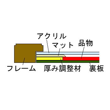 額装実例7 地方自治体 千円銀貨幣