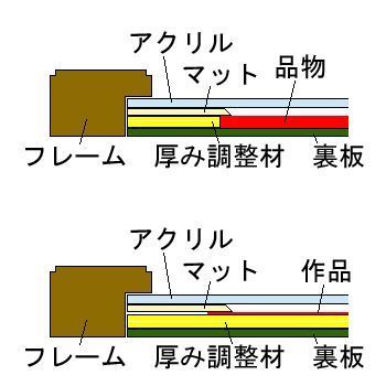 額装実例6 家紋とポスター