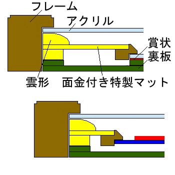 額装実例6 剣道段位認定証と革鍔