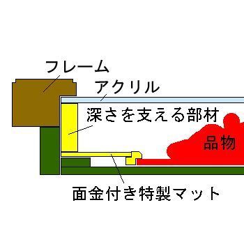 額装実例8 貴石画(宝石画)