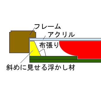 額装実例8 マイセン皿 プレート付