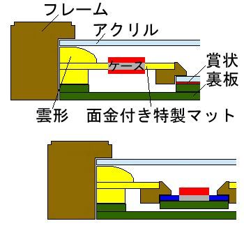 額装実例8 第三級 防衛功労章
