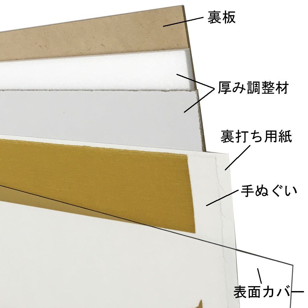 額装実例5 御嶽海 優勝記念手ぬぐい