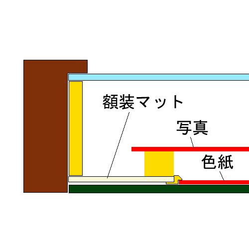 額装実例7 広瀬すず&アリス サイン
