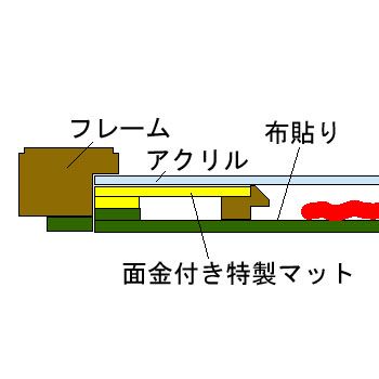 額装実例8 トルコ絨毯 特製マット付