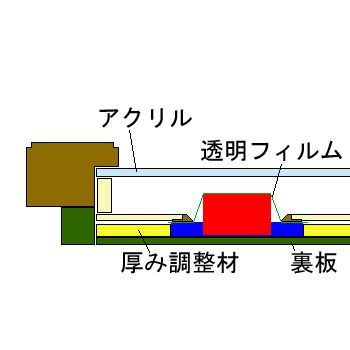 額装実例10 クリスタルトロフィー