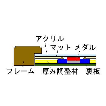額装実例10 水泳大会のメダル