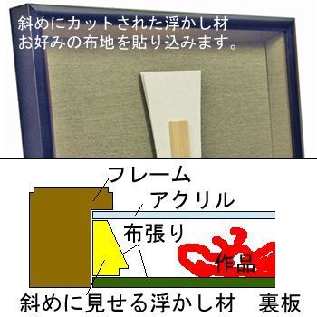 額装実例6 仏画の掛け軸 匠和額で額装
