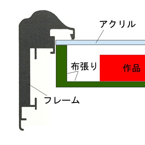 額装実例10 金庫の扉