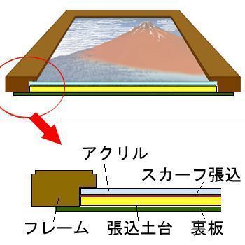 額装実例8 エルメス CARRE EN CARRES
