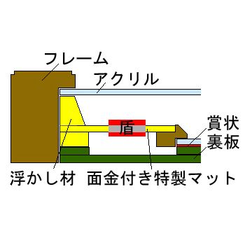 額装実例9 靖国の楯 勲八等白色桐葉章
