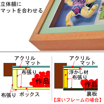 額装実例9 アボリジニ ブーメラン