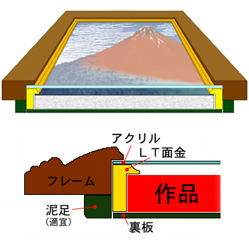 額装実例10 時計ムーヴメントの設計図