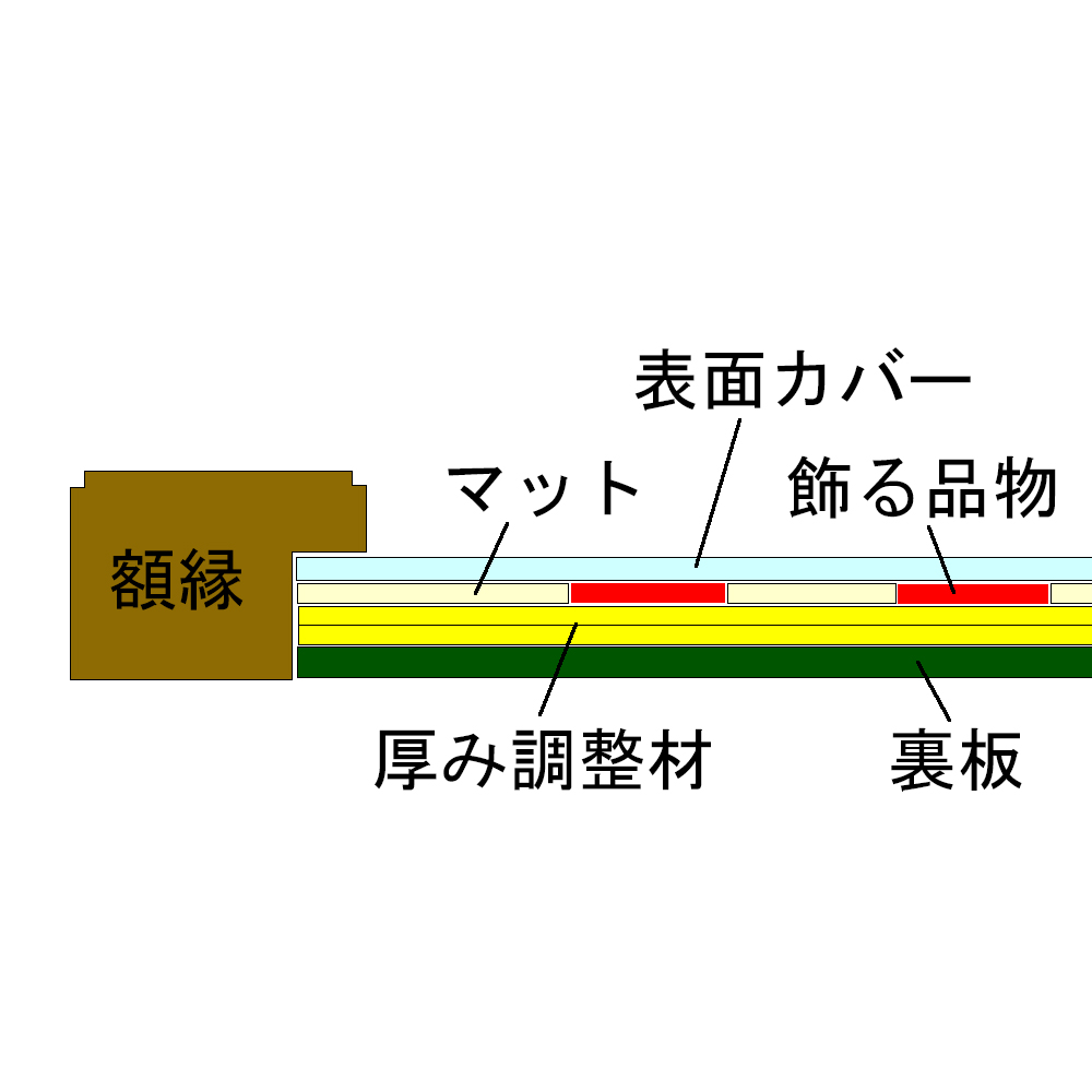 額装実例9 手刷り(手擦り)の花札