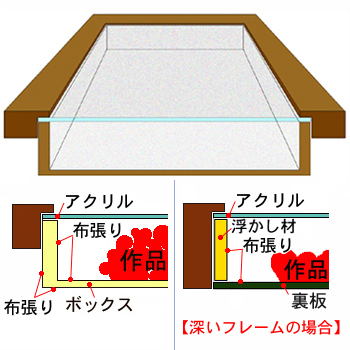 額装実例9 木彫りのお地蔵様
