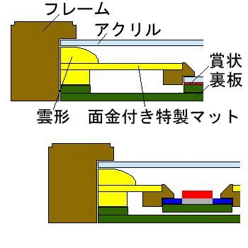 額装実例6 防犯栄誉金章