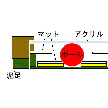額装実例7 ゴルフボール・スコア・証書