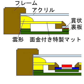 額装実例8 JA長野中央会 功労章