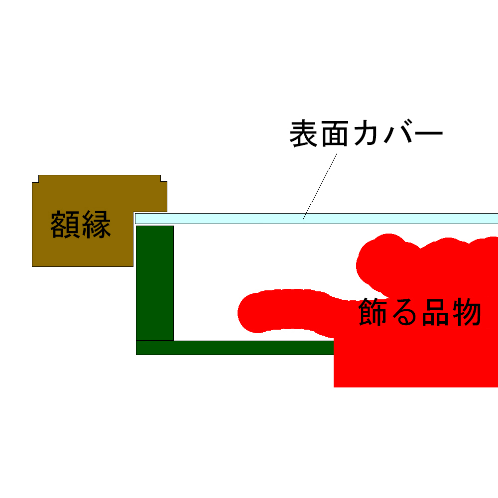 額装実例8 造花の寄せ植え