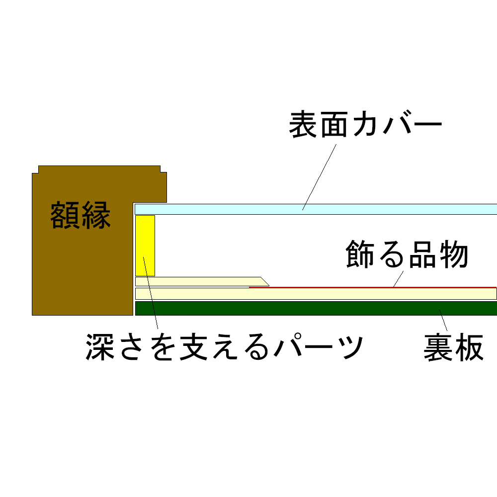額装実例7 ボックス額でのスカーフ額装