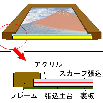 額装実例8 Lヴィトン モノグラム
