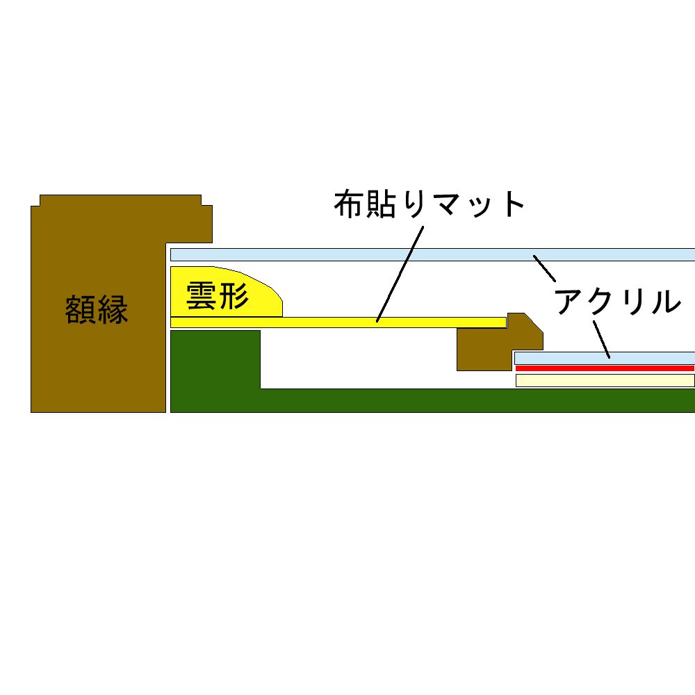 額装実例7 位記(叙位)と封筒