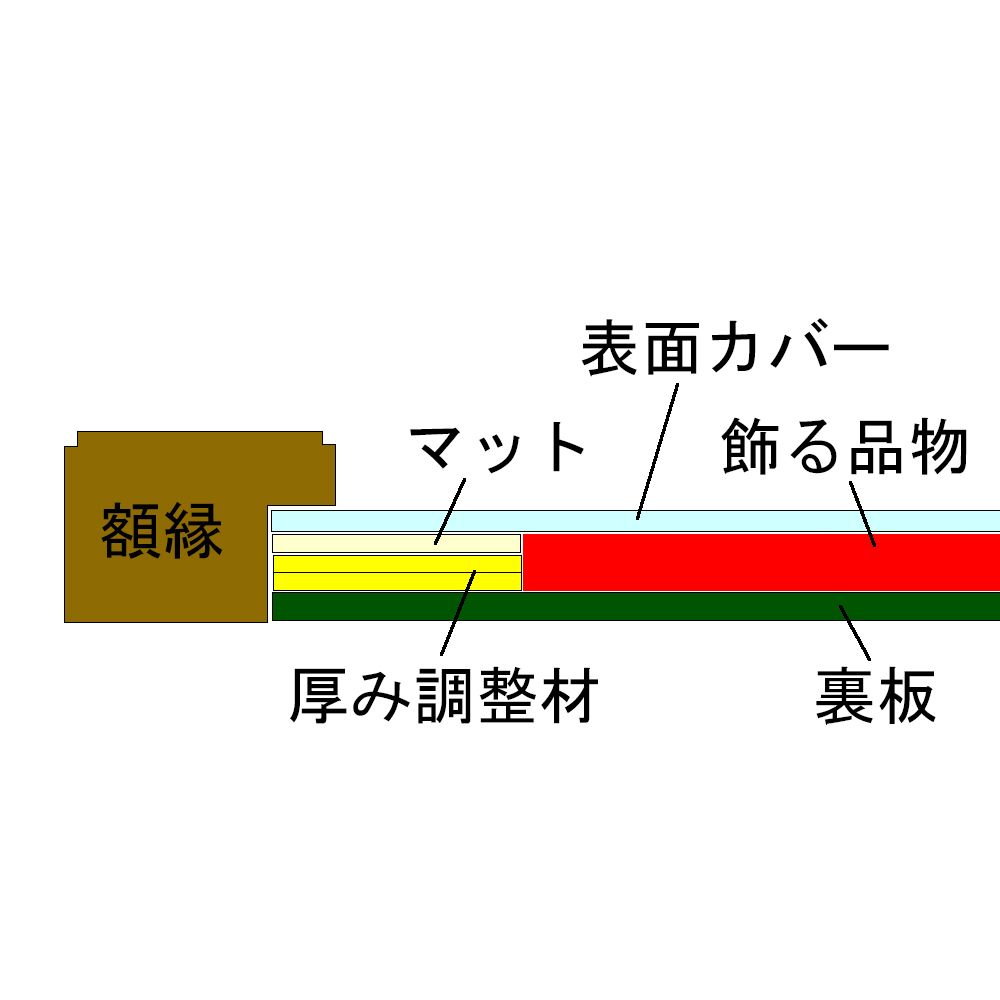 額装実例6 鬼滅の刃 零巻