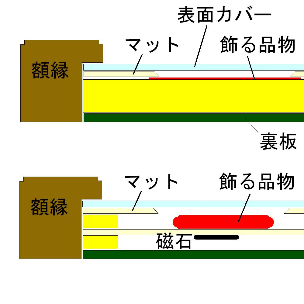 額装実例6 CDジャケットとCD 缶バッジ