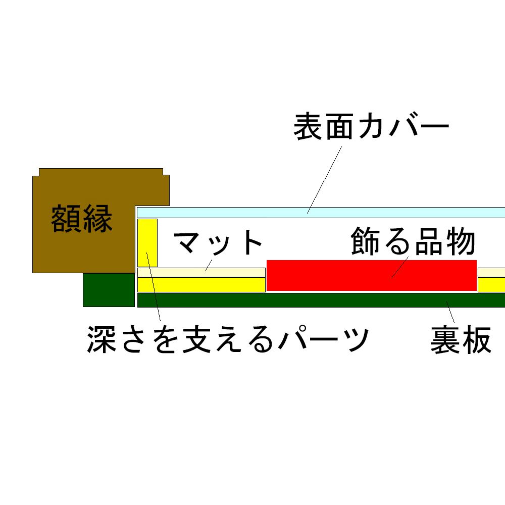 額装実例9 感謝状 証書ホルダー付き