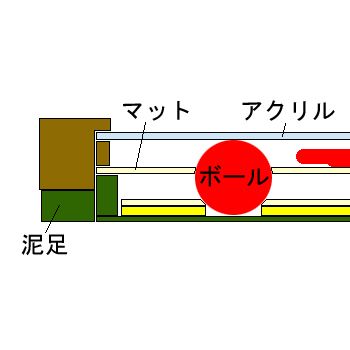 額装実例6 サイン入テニスボール 錦織圭