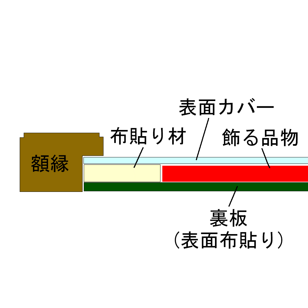 額装実例7 旧国立競技場のゲート看板