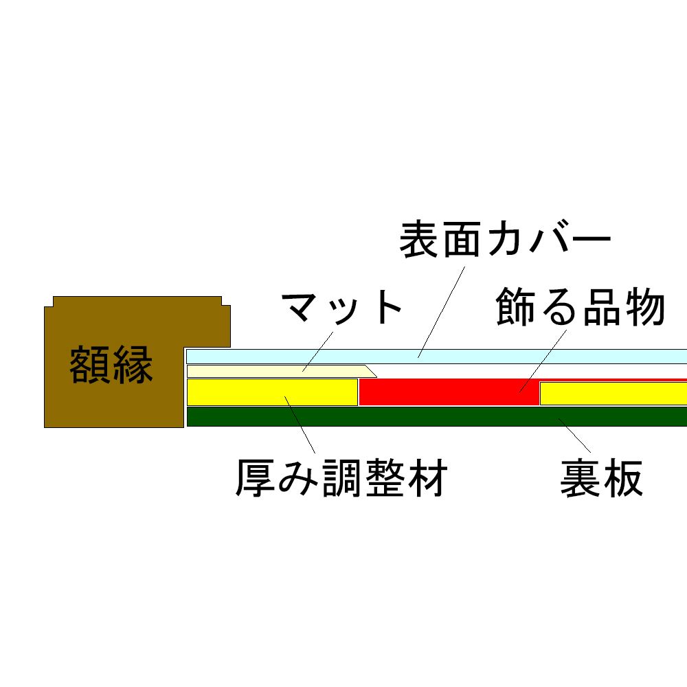 額装実例7 のだめカンタービレ サイン本