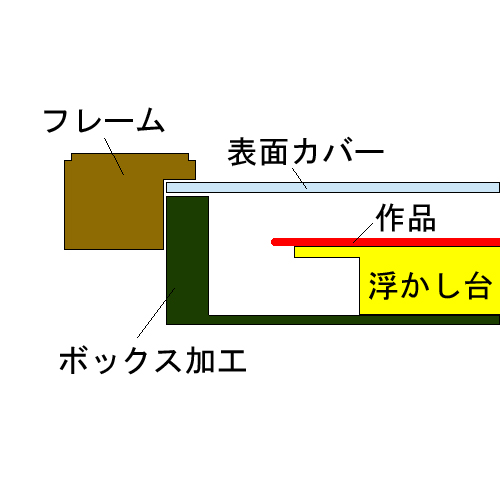 額装実例7 山村暮鳥　人間に与へる詩