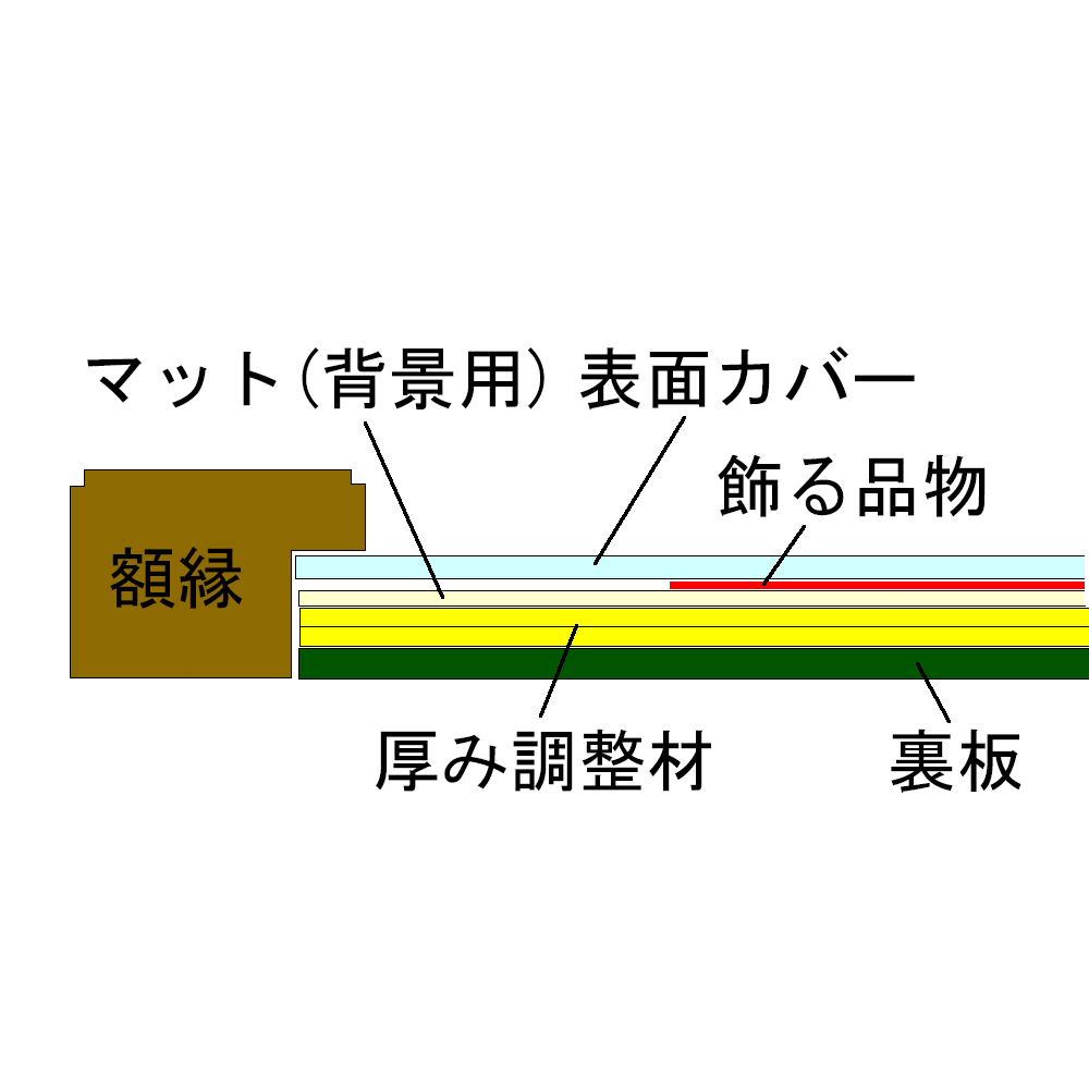 額装実例9 耳付きの水彩紙 イラスト