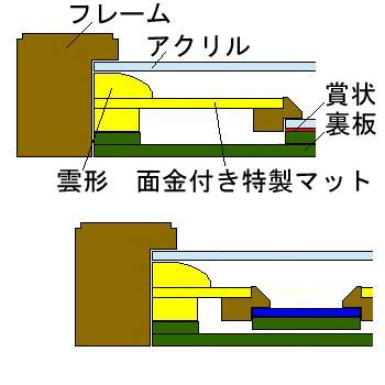 額装実例6 調理師関係功労者表彰