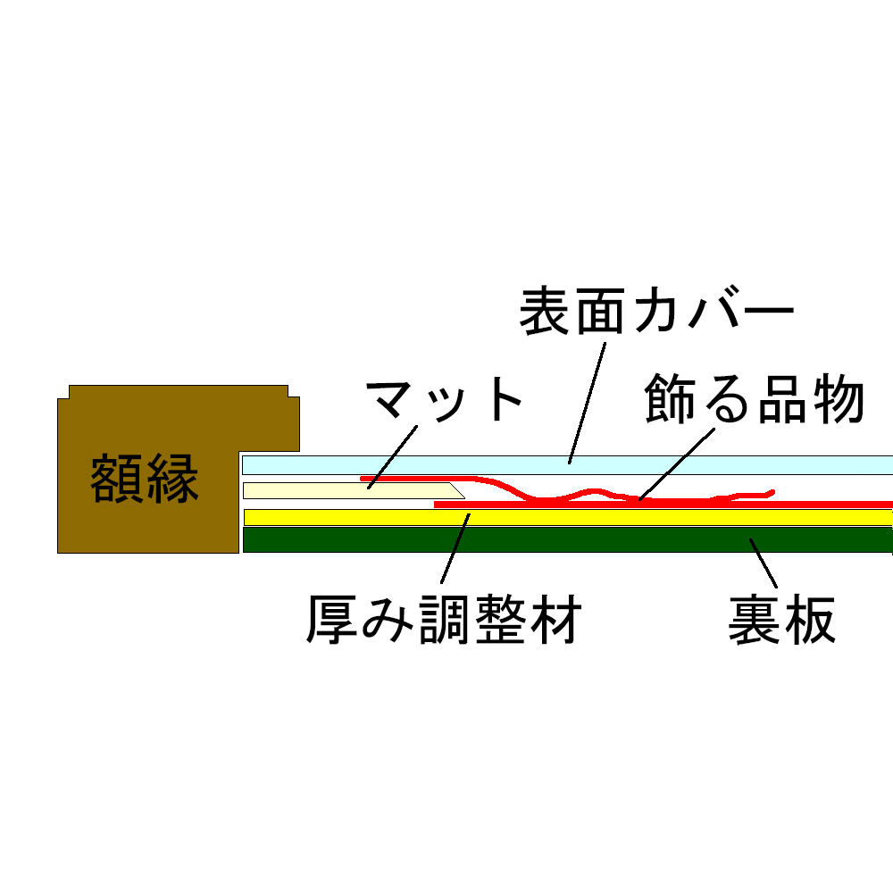 額装実例5 児童画 海の中