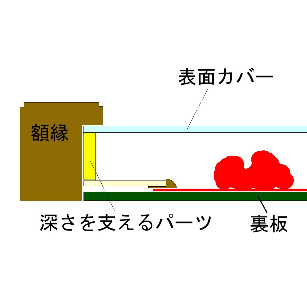 額装実例8 酒樽の菰(こも)と水引細工