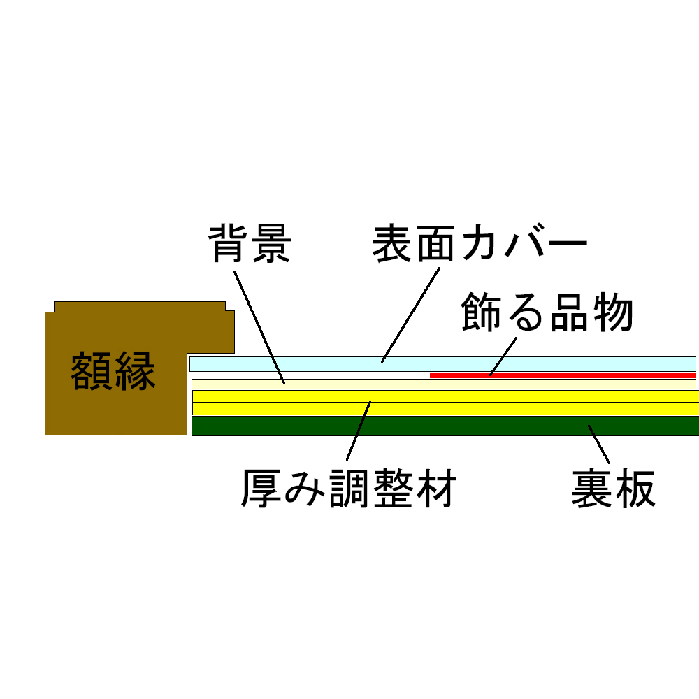 額装実例9 スポンサー企業タペストリー