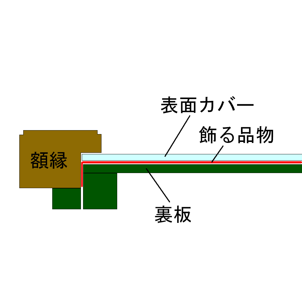 額装実例8 日の丸国旗